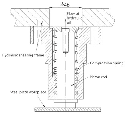Design of sheet pressing cylinder of hydraulic shearing machine 2 اسطوانة الضغط ورقة