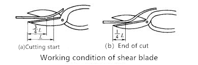 Sheet Metal Blanking Processing Technology---Common Blanking Methods And Applications 5 此图像的alt属性为空;文件名为tutu2.png