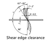 Sheet Metal Blanking Processing Technology---Common Blanking Methods And Applications 6 此图像的alt属性为空;文件名为tutu3.png