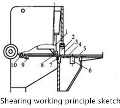 Sheet Metal Blanking Processing Technology---Common Blanking Methods And Applications 2 Sheet Metal Blanking Processing Technology---Common Blanking Methods And Applications