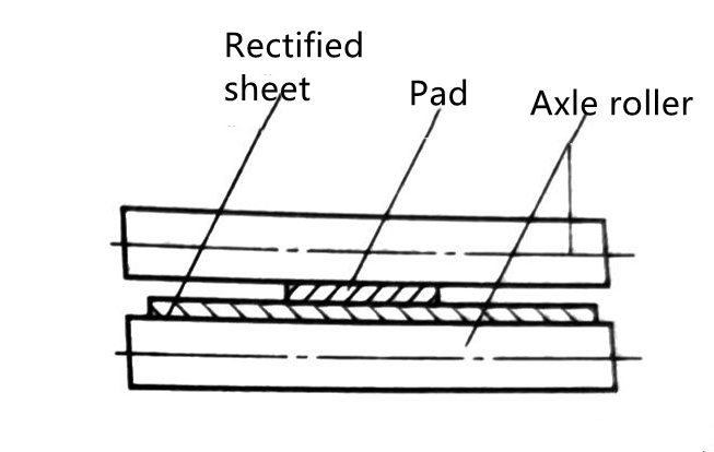 What Is the Sheet Metal Mechanical Correction 11 การแก้ไขทางกลของแผ่นโลหะคืออะไร