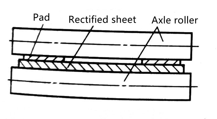 What Is the Sheet Metal Mechanical Correction 12 การแก้ไขทางกลของแผ่นโลหะคืออะไร
