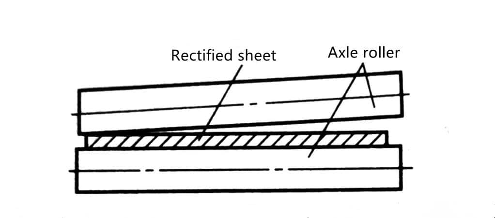 What Is the Sheet Metal Mechanical Correction 14 การแก้ไขทางกลของแผ่นโลหะคืออะไร