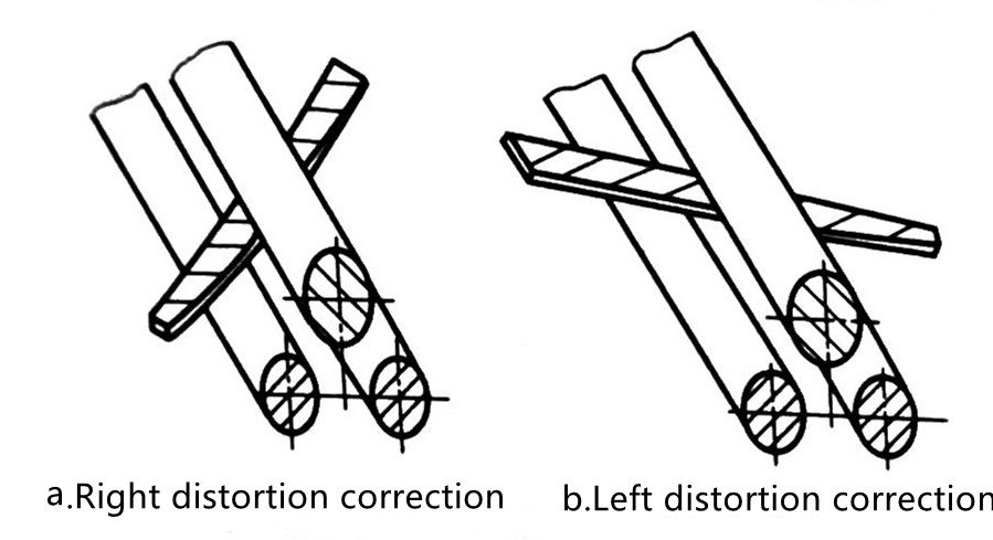 What Is the Sheet Metal Mechanical Correction 16 การแก้ไขทางกลของแผ่นโลหะคืออะไร