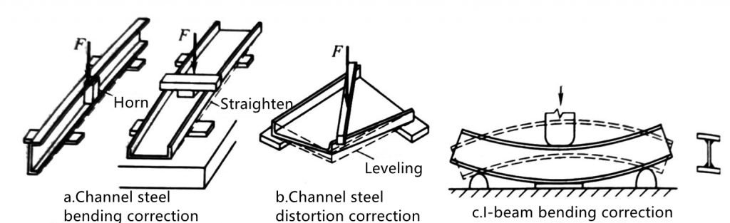 What Is the Sheet Metal Mechanical Correction 18 การแก้ไขทางกลของแผ่นโลหะคืออะไร