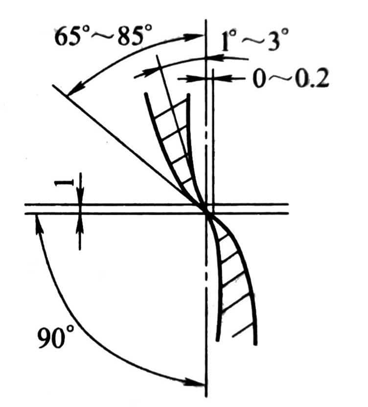 What I Wish Everyone Knew About Original Cutting Method---Manual Cutting 5 Fenda de ponta
