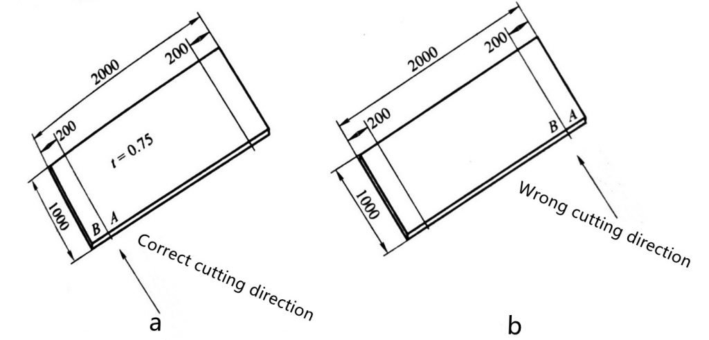What I Wish Everyone Knew About Original Cutting Method---Manual Cutting 6 Operação de linha de corte