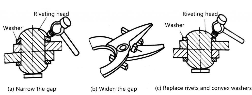 What I Wish Everyone Knew About Original Cutting Method---Manual Cutting 9 Ajuste da folga da lâmina de corte