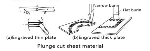 Sheet Metal Blanking Processing Technology---Common Blanking Methods And Applications 12 Sheet Metal Blanking Processing Technology---Common Blanking Methods And Applications