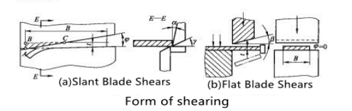 Sheet Metal Blanking Processing Technology---Common Blanking Methods And Applications 15 Sheet Metal Blanking Processing Technology---Common Blanking Methods And Applications