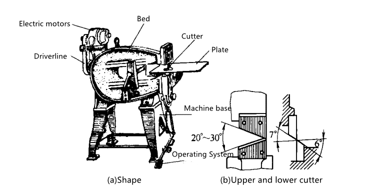 Sheet Metal Blanking Processing Technology---Common Blanking Methods And Applications 19 Vibrační střihací stroj