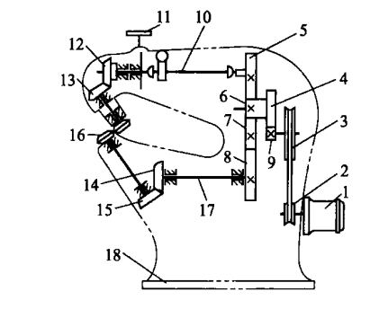 Sheet Metal Blanking Processing Technology---Common Blanking Methods And Applications 20 1-Electric motors; 2,3-Belt pulley; 4~9-Gears10-Oscillating shaft; 11-Manipulation handle12~15-Bevel gear; 16-Rolling blade; 17-Drive Shaft;18-SeatRolling shear