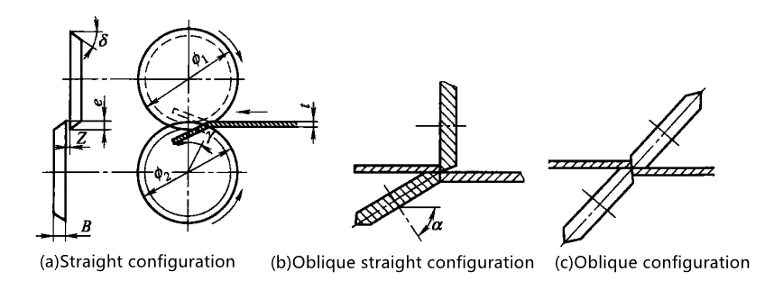 Sheet Metal Blanking Processing Technology---Common Blanking Methods And Applications 21 Konfigurační metoda střižného kotouče kotouče