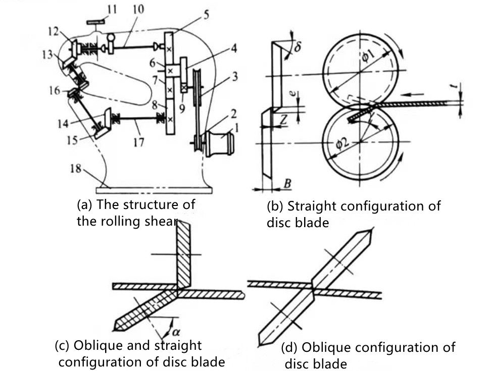 Máy cắt cán1- động cơ điện; 2, 3- bánh đai; 4-9- bánh răng; 10- trục xoay; 11- cần điều khiển; 12-15-bánh răng côn; 16-bếp; 17-ổ trục; 18-khung