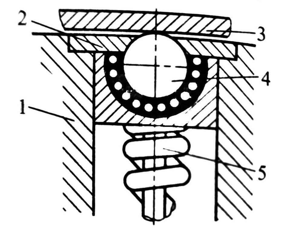 Giá đỡ con lăn1- giá đỡ; 2- tuyến; 3- tấm cắt 4-quả cầu thép; 5-mùa xuân