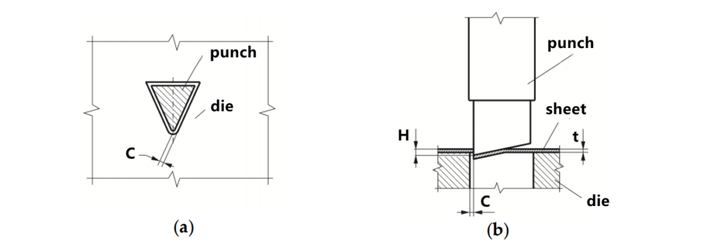 Characteristic elements of the tool and material arrangement(a)Outline of the die hole and punch; (b) Clearance(C) Blanking depth (H) Punch in the sheet