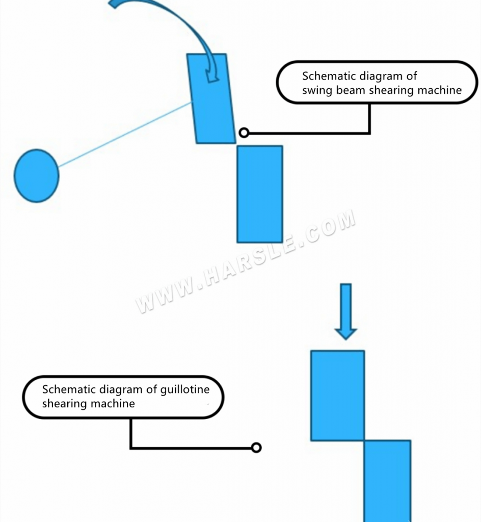 Differences Between Swing Beam And Guillotine CNC Hydraulic Shearing Machine 7 Principio di funzionamento