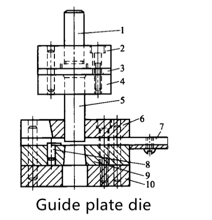 1-Die shank; 2-Upper die holder; 3-Pad plate; 4-Die fixing plate; 5-Die; 6-Guide plate; 7-Guide plate; 8-Hook-shaped stopper pin; 9-Concave die; 10-Lower die holder