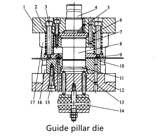 1 - Upper die holder; 2 - Unloading spring; 3 - Unloading screw; 4 - Die handle; 5 - Stopper pin; 6 - Pad; 7 - Die fixing plate; 8 - Convex die; 9 - Unloading plate; 10 - Concave die; 11 - Top part plate; 12 -Lower die holder; 13 -Topbar; 14 - Rubber
15-Fixed stopper pin; 16-Guide pillar; 17-Guide sleeve