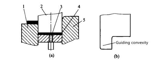 Method to eliminate the influence of side internal force
Concave die; 2-Notched convex die; 3-Top bar; 4-Discharge plate; 5-Barrier
