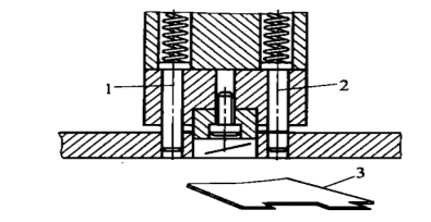 Set up anti-bias load die
1,2-Guide pins; 3-Punching plate material