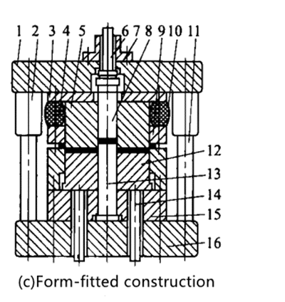 1-Upper die plate; 2-Guide sleeve; 3-Spacer plate; 
4-Polyurethane block; 5-Convex and concave die; 
6-Beating bar; 7-Die handle; 8-Beating bar; 
9-Discharge plate; 10-Drop concave die;11-Guide pillar; 12-Unloading block; 13-Convex die; 14-Top bar; 
15-Fixed plate; 16-Lower template