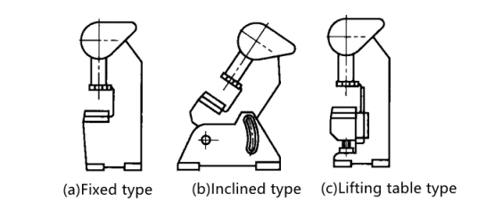 Types of open type presses