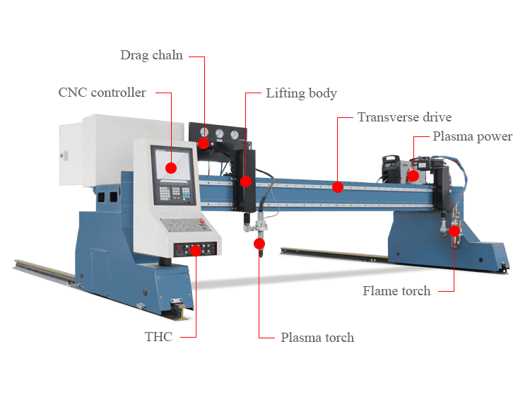 Gantry Type Plasma Cutting Machine China Mini 1 Gantry Type Plasma Cutting Machine